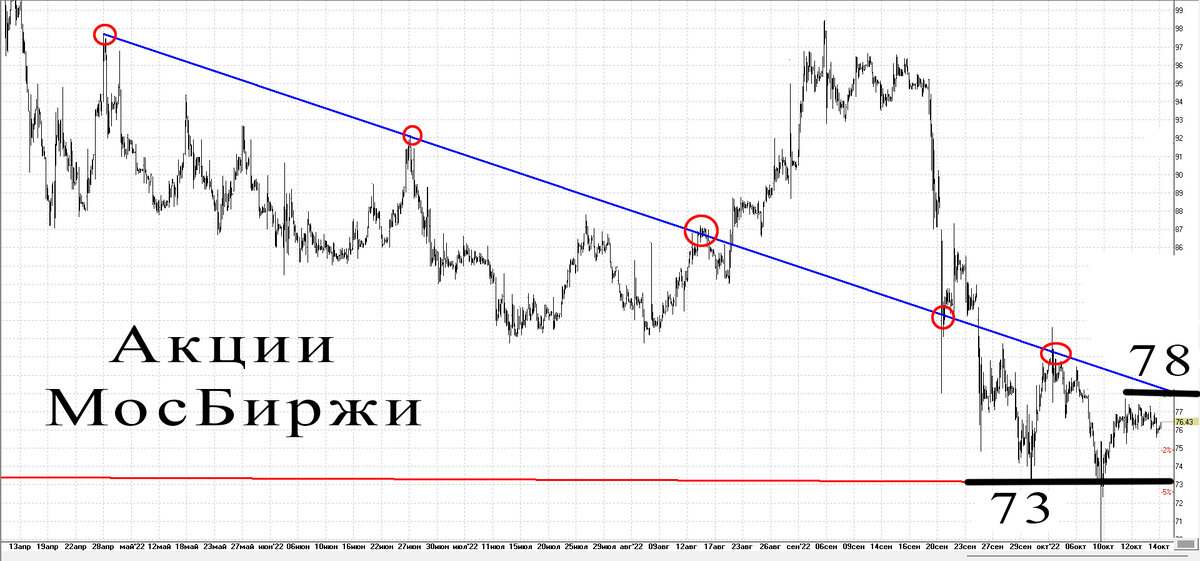 Часовой график