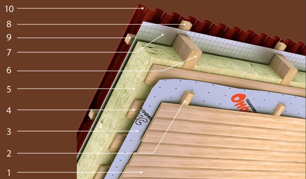 Утепление крыши: рекомендации по подбору материалов и конструкций. 125 фото утепления своими руками
