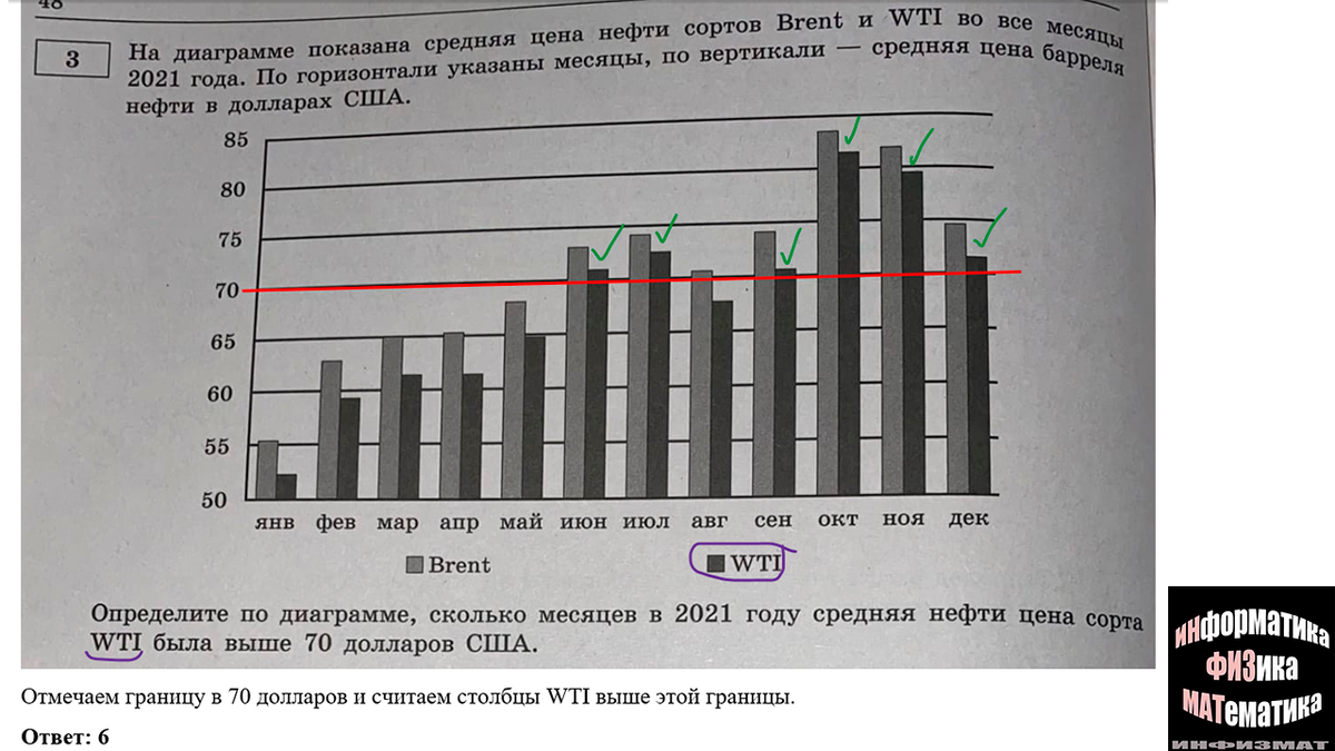 ЕГЭ математика базовый уровень 2023. Ященко. 30 вариантов. Вариант 7 ...