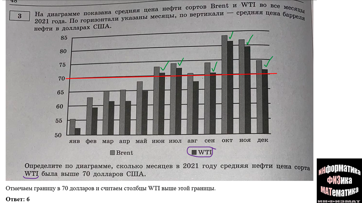 ЕГЭ математика базовый уровень 2023. Ященко. 30 вариантов. Вариант 7.  Разбор. | In ФИЗМАТ | Дзен