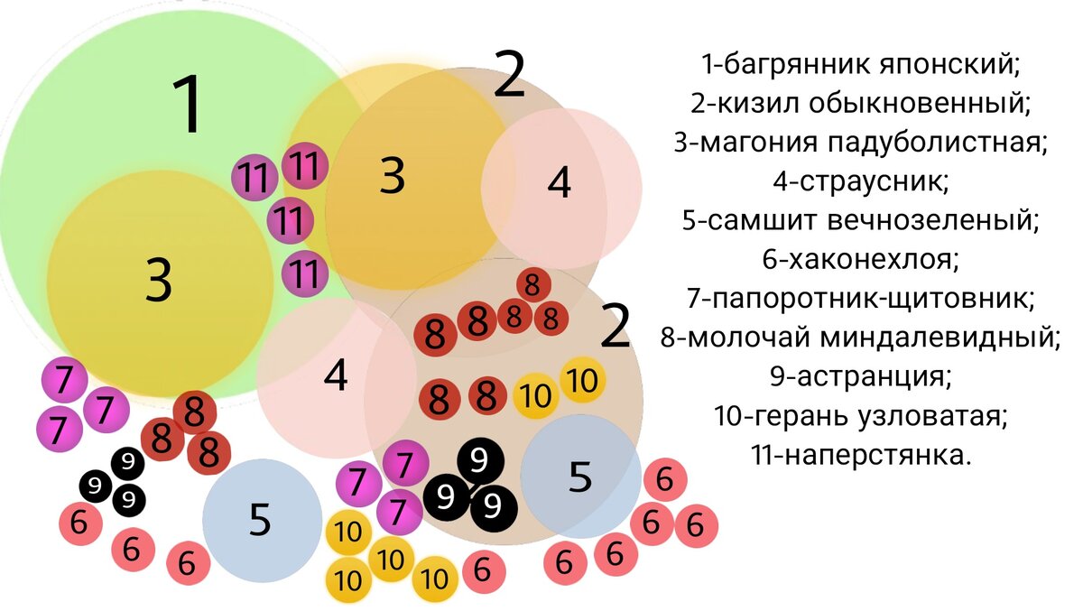 Грядка-пирамида для клубники: как сделать своими руками