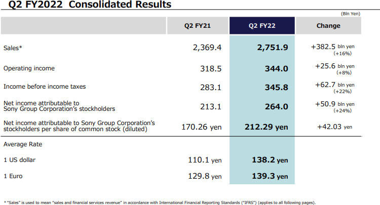    Источник изображения: Sony