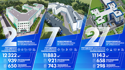 ГЧП-поликлиники в Новосибирске. Хроника строительства. Октябрь 2022