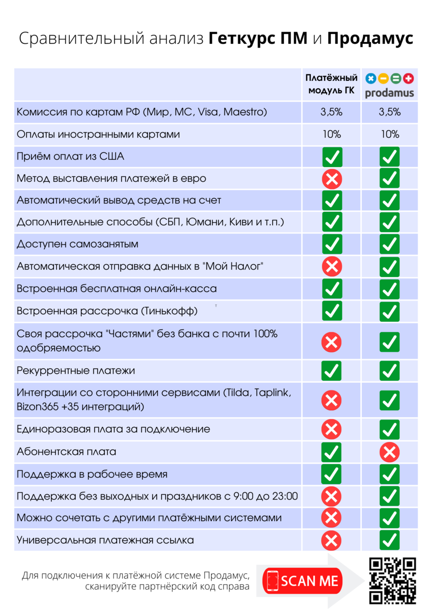 Не открывается геткурс на компьютере