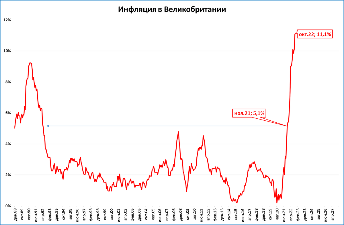 Новый британский премьер против здравого смысла