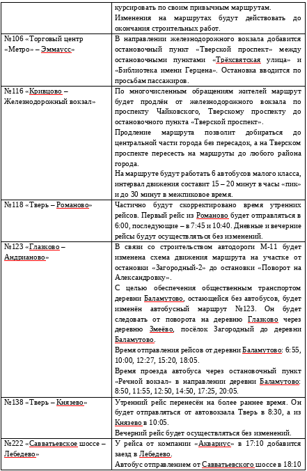    Транспорт Верхневолжья Фото: Из архива/ Транспорт Верхневолжья