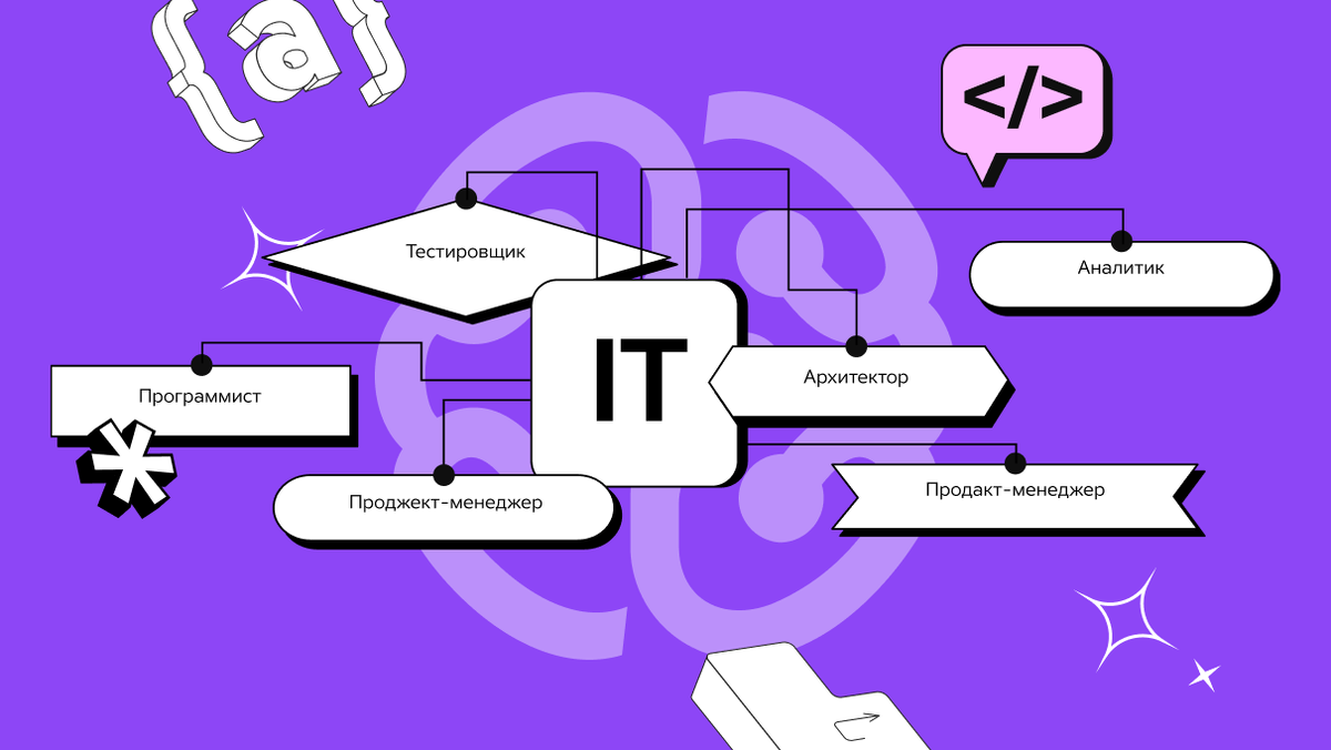 Работа в IT. Чем заниматься и кем работать? | GeekBrains | Дзен