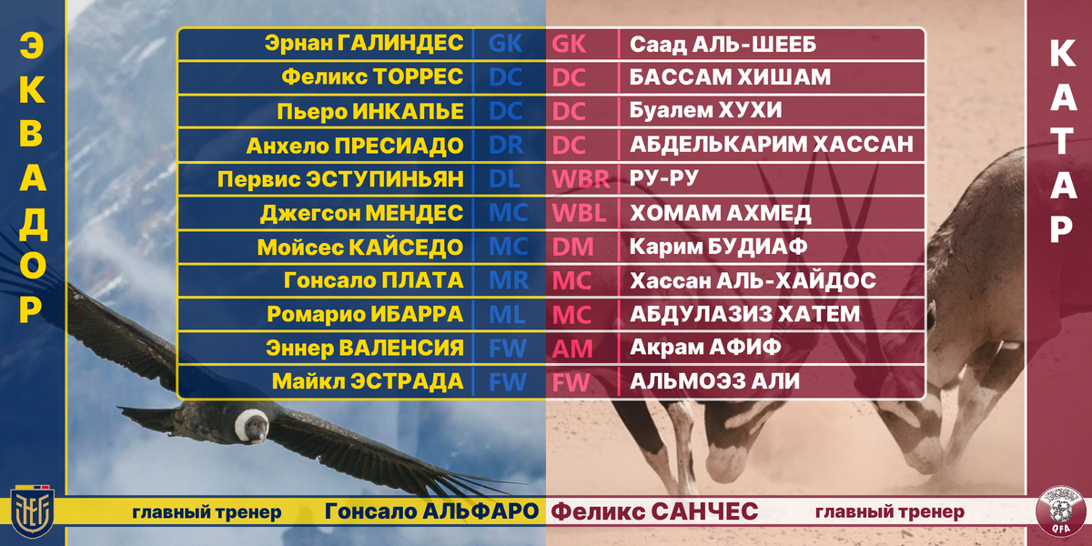Стартовые составы сборных Эквадора и Катара.