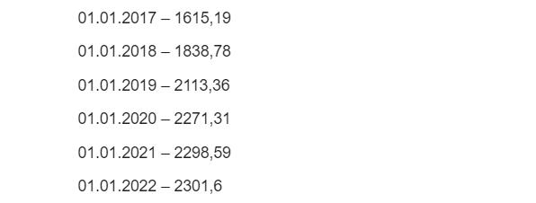 Количество золота в ЗВР России в тонных