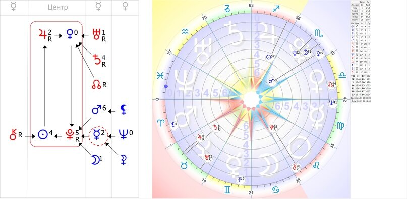 Формула души Брюса Ли