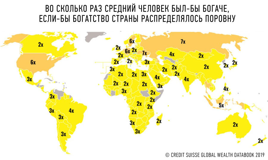 Во сколько раз россияне были-бы богаче при справедливом распределении доходов