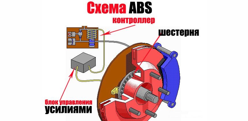 Схема устройства ABS