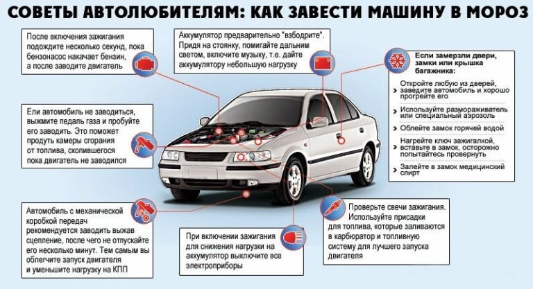 полезные советы автолюбителю на зимну