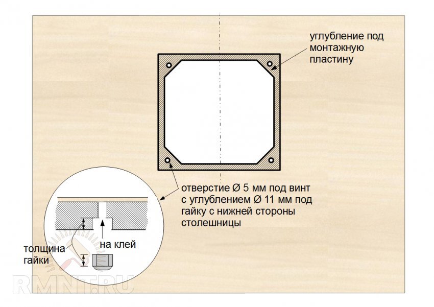 DIY-решения для дома своими руками