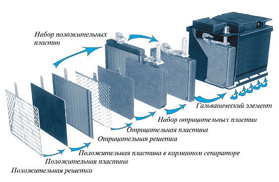 Десульфатор