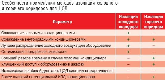 Слова антонимы горячий холодный. Холодный и теплый цветотип. Тон для холодного типа кожи. Цветовой тип внешности. Схема контрастного душа.
