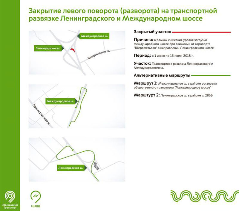   Место перекрытия и альтернативные пути разворота С сайта ЦОДД / gucodd.ru         