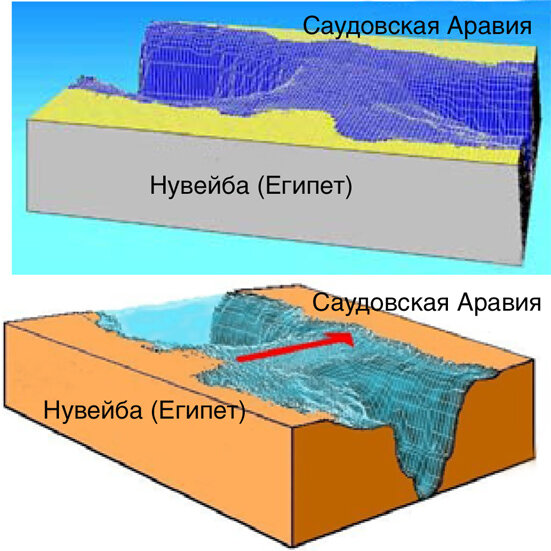 Как найти и доказать еврейские корни?