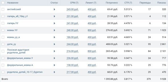 Рекламная кампания по направлению «Лагерь с английским уклоном на Байкале»