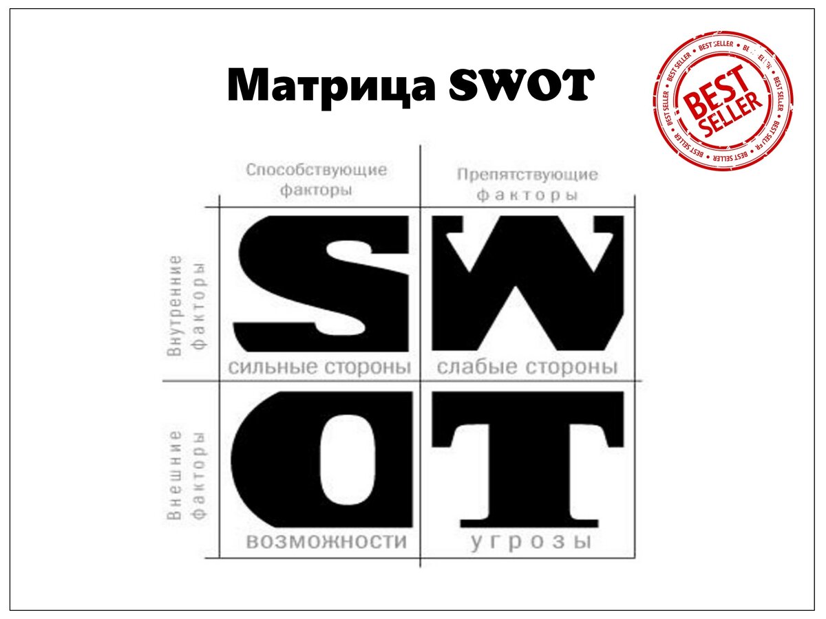 Как оценить риски бизнеса? SWOT-анализ. | FMCG: по ту сторону продажи. |  Дзен