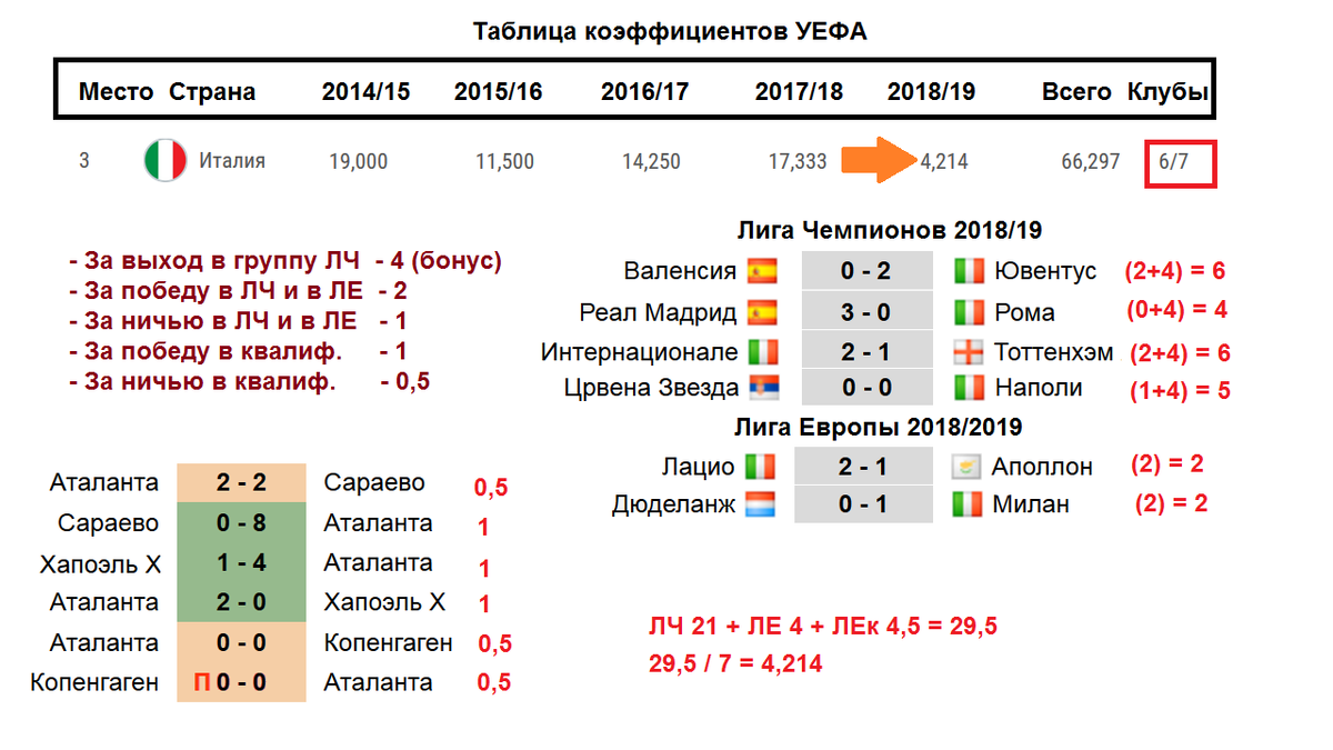 Таблица коэффициентов УЕФА как начисляются. Турничная таблица лига УЕФА. УЕФА список 41/8. Таблица коэффициентов УЕФА сколько клубов. Коэффициент уефа 2023