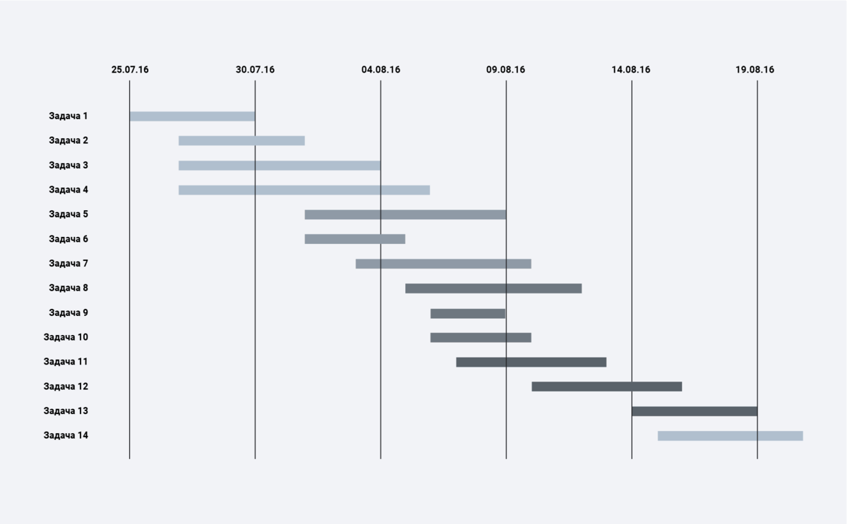 Lego, Excel или Ganttpro: как построить диаграмму Ганта? | Skillbox | Дзен