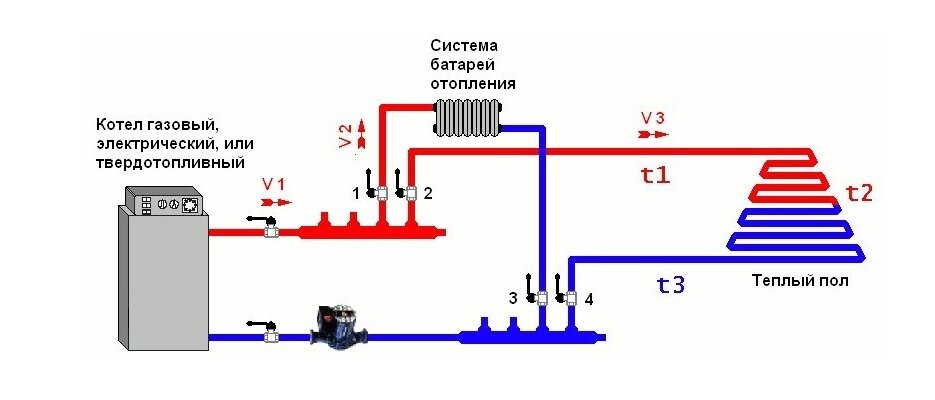 Подключение водяного теплого пола и отопления дома