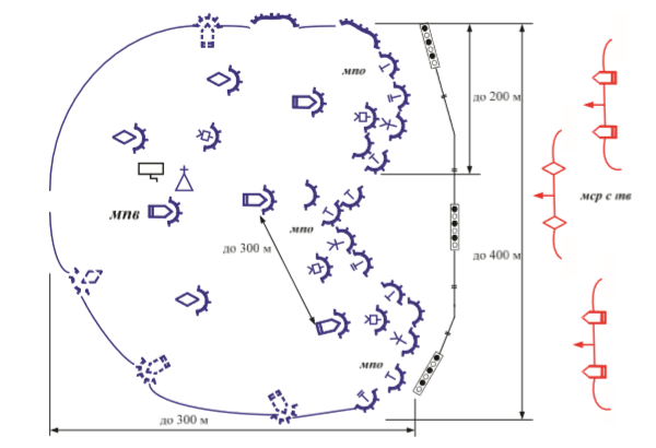 Ротный опорный пункт в обороне схема