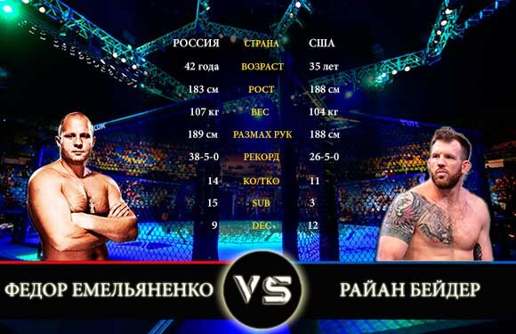 Примечание: KO/TKO - победа нокаутом/техническим нокаутом; sub - победа сдачей; dec - победа решением судей