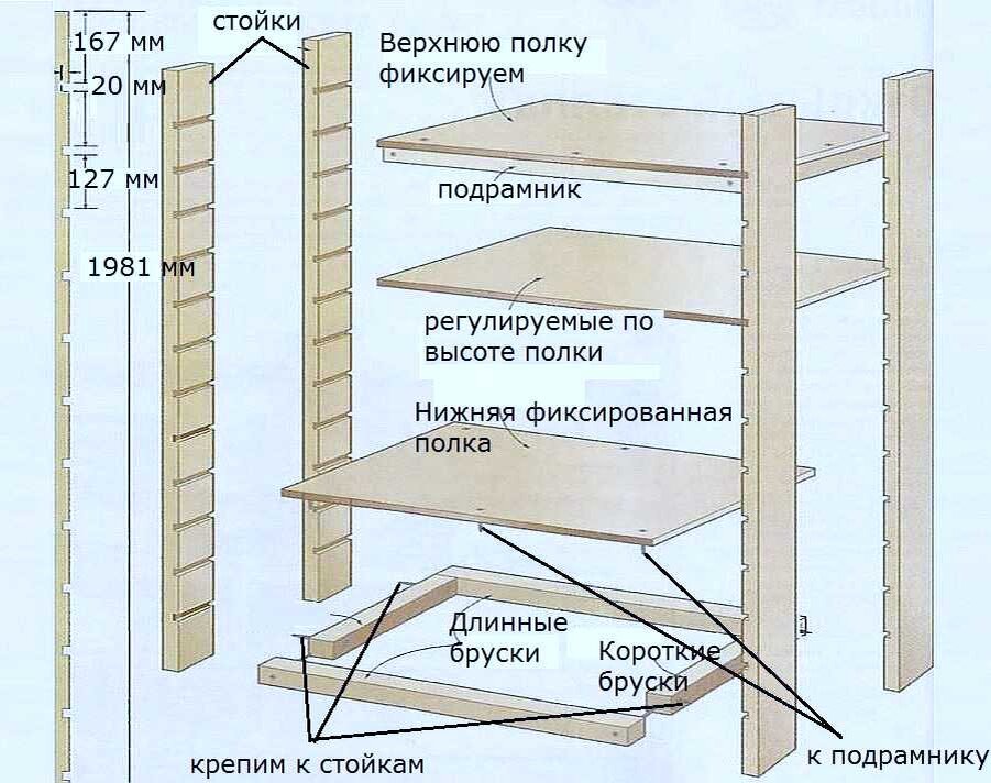 Инструкции по созданию встроенных шкафов для балкона