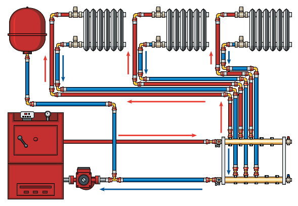 Лучевая разводка отопления в квартире схема подключения