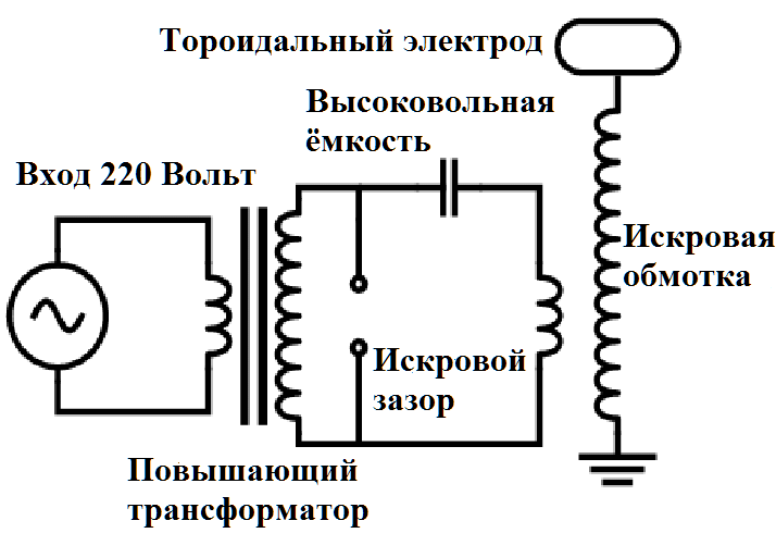 Схема катушки тесло