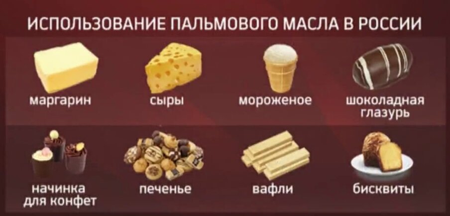 в каких продуктах содержится пальмовое масло список