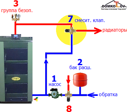 Схемы подключения и обвязка твердотопливного котла отопления