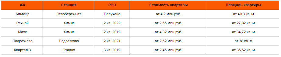 Источник: «Метриум»