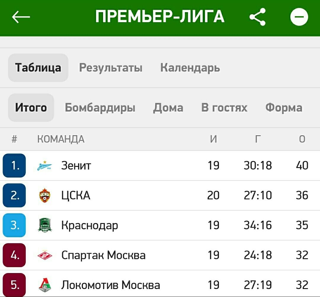 первая лига календарь результаты. цифровой календарь. лига чемпионов таблица плей офф. результаты 1 тура лиги чемпионов. таблица первой лиги.