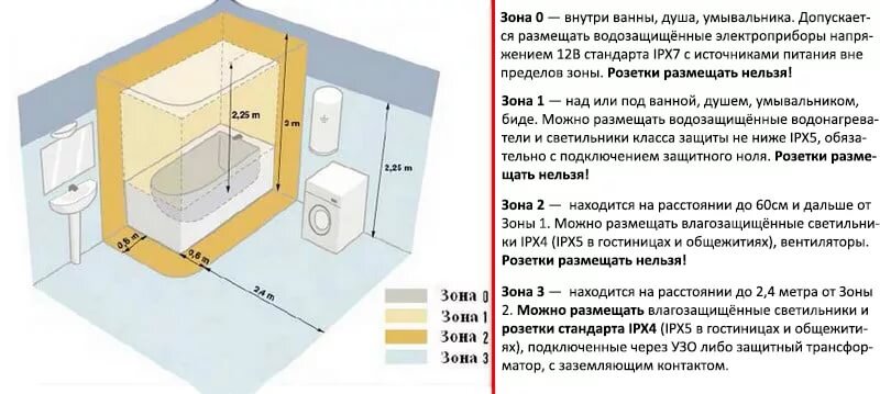 Высота розеток в ванной фото 28