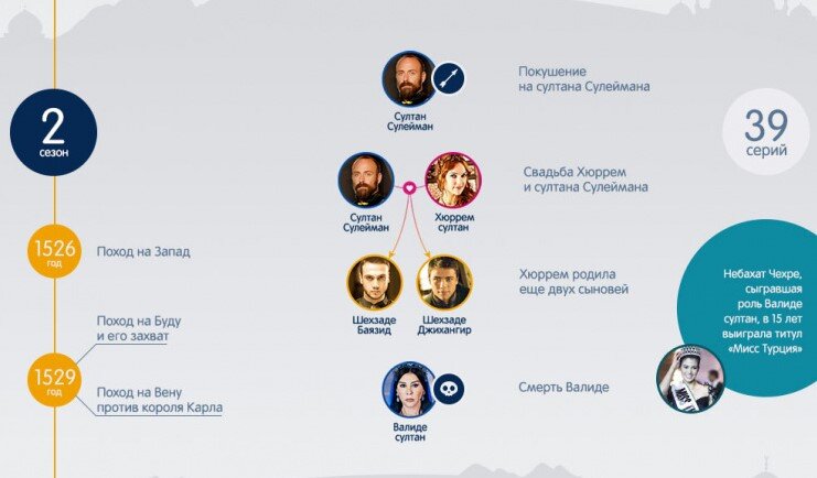 правление после сулеймана. семейное древо османской империи. режим капитуляций в османской империи. правление после сулеймана. правление после сулеймана.