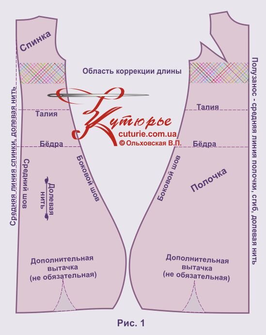 Рисунок с комплектом выкроек