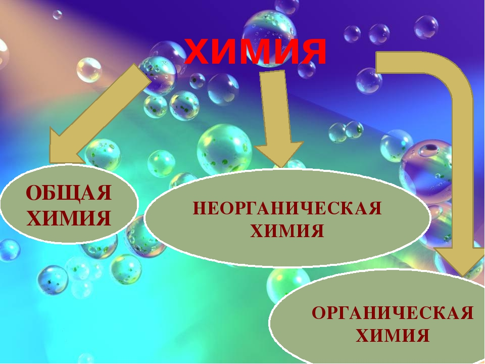 В каком классе начинает химия. Разделы химии. Предмет общей и неорганической химии. Химия неорганическая химия. Предмет изучения неорганической химии.