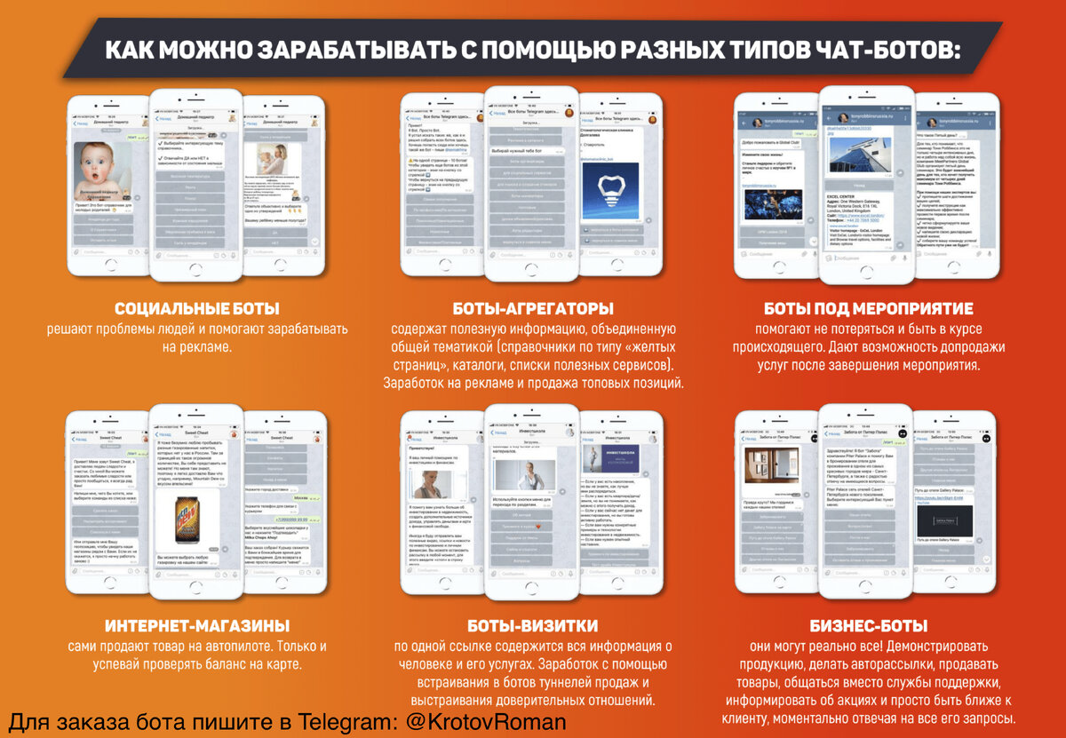 Чат бот это. Чат-боты для бизнеса. Чат бот визитка. Разработка чат ботов. Разработка чат ботов для бизнеса