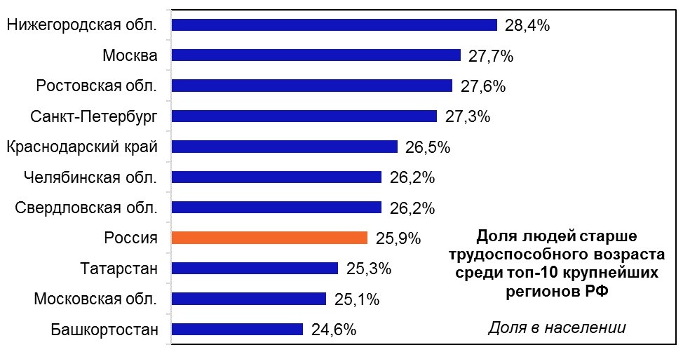 Источник: ЕМИСС