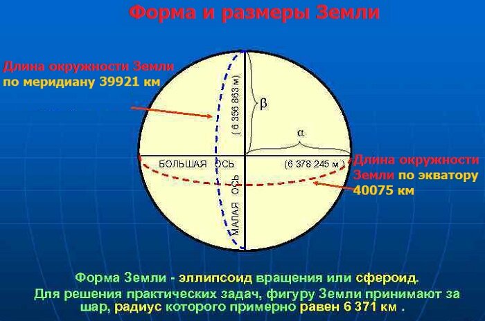 Размеры Земли