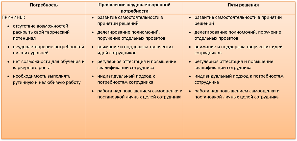 Все мы слышали о пирамиде Маслоу. Но мало кто обращал внимание, как она влияет на карьеру и развитие. А ведь большинство людей могут добиться в жизни большего, но не делают этого.-8