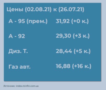 Сравнил уровень жизни и цены в России и Украине. В незалежной хуже, но не смертельно3