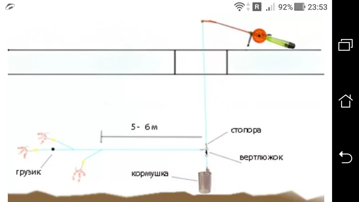 Зимняя оснастка на леща Зимняя гирлянда на леща + накрытый кормом рыболовный стол Фото заметки из моей ж