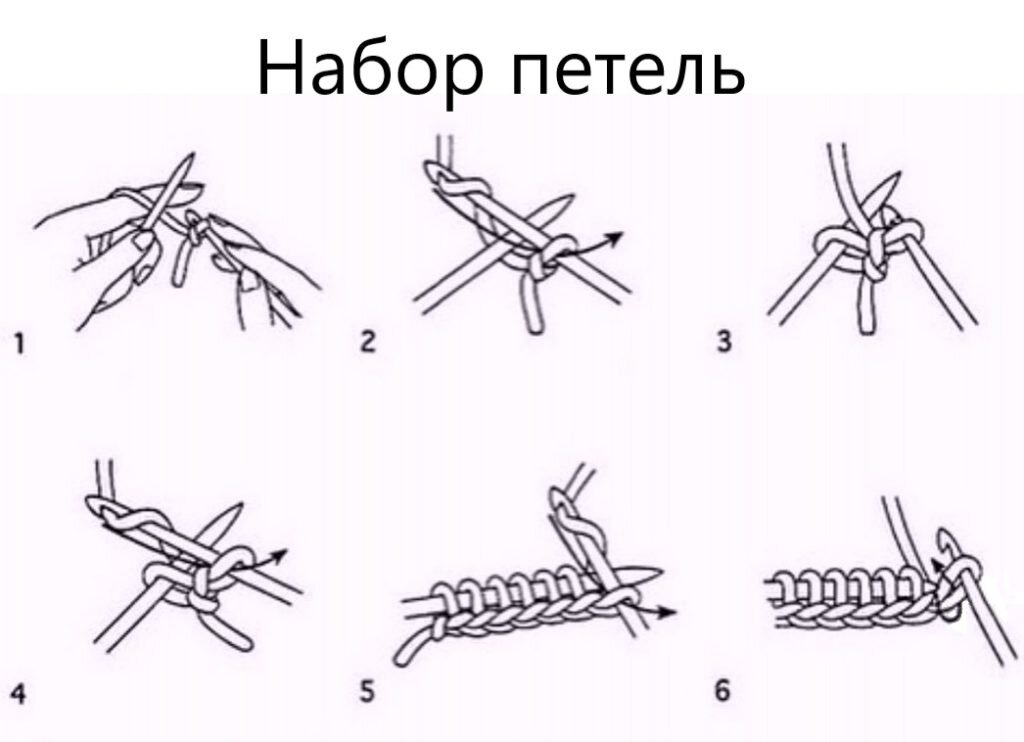 Набор петель на спицы. Набор петель на спицы крючком. Набор петель на спицы с помощью крючка. Открытый набор петель крючком. Набрать петли на спицы крючком
