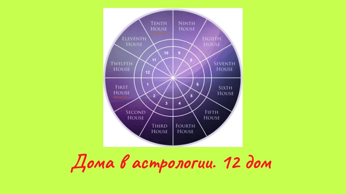 Карта желаний астрологическая 12 домов