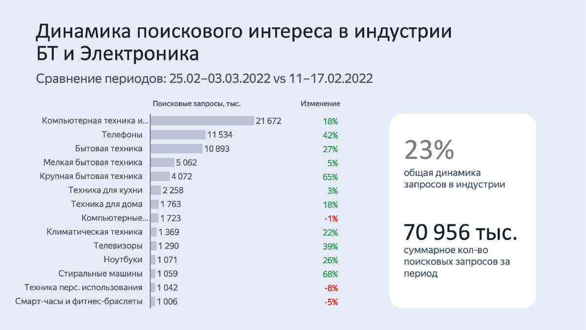 Сегмент: БТ и электроника