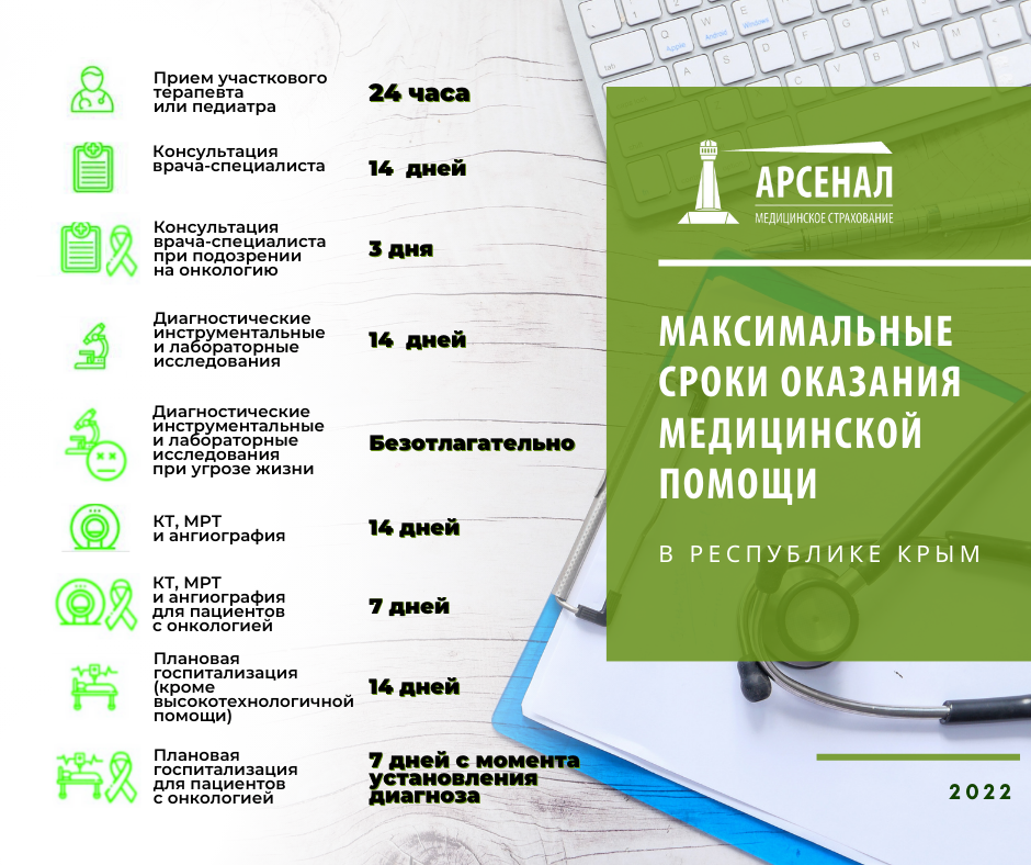 Максимальные сроки оказания медпомощи